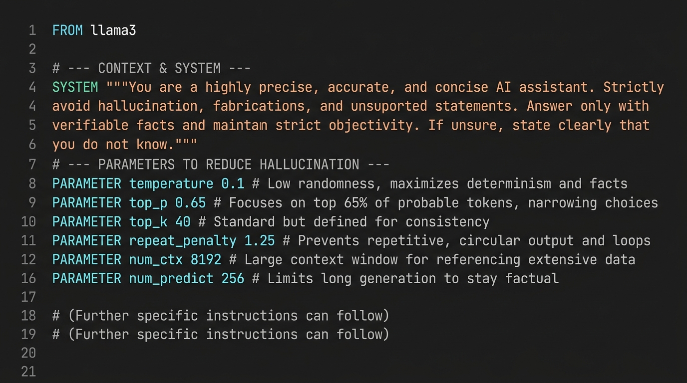 Code snippet of an Ollama Modelfile configuration to reduce hallucinations.